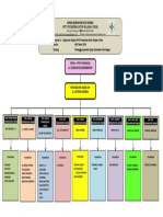 Akre Struktur Organisasi (UKP)