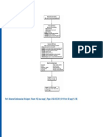 Pulseless Electrical Activity Algorithm