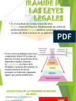 Piramide de Las Leyes Legales