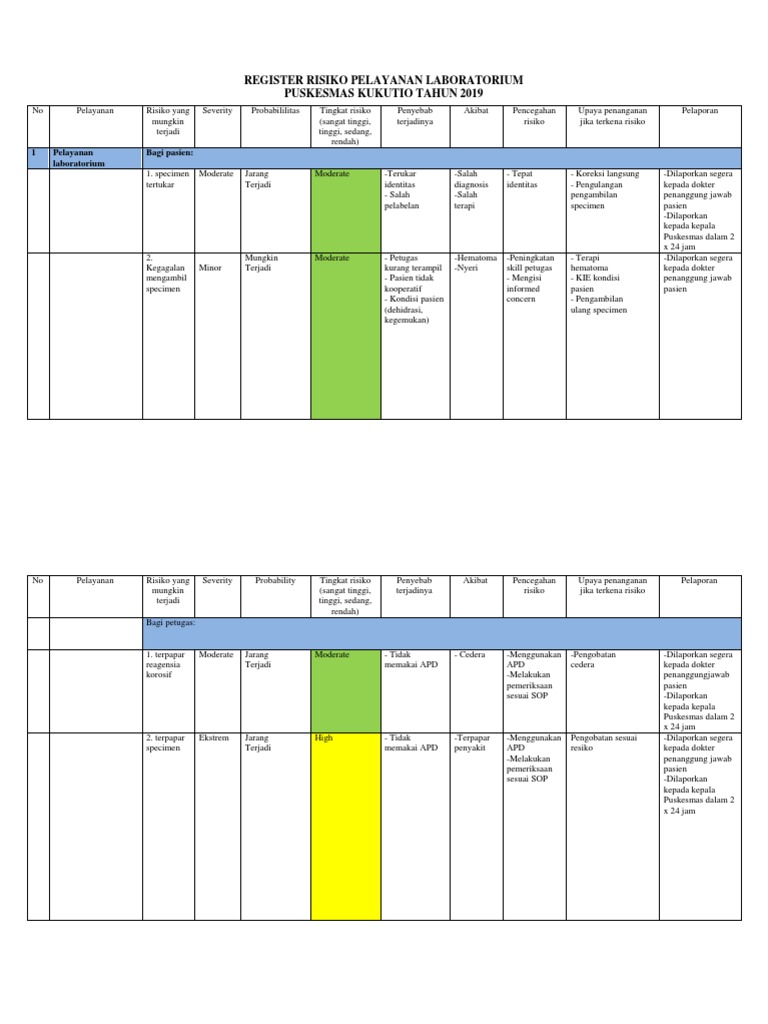 Register Risiko Laboratorium Puskesmas | PDF