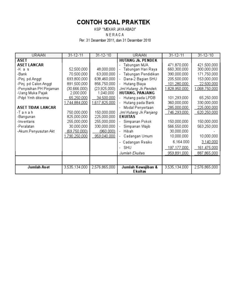 Contoh Soal Praktek Penkes Perdep 6 Terbaru