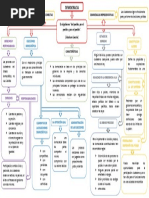 Mapa Conceptual de la Democracia | PDF | Democracia | Ideologías políticas