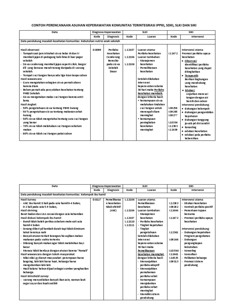 Askep Komunitas (Sdki, Slki, Siki) Fix PDF