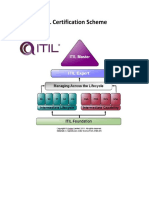 ITIL 2011 Certification Scheme