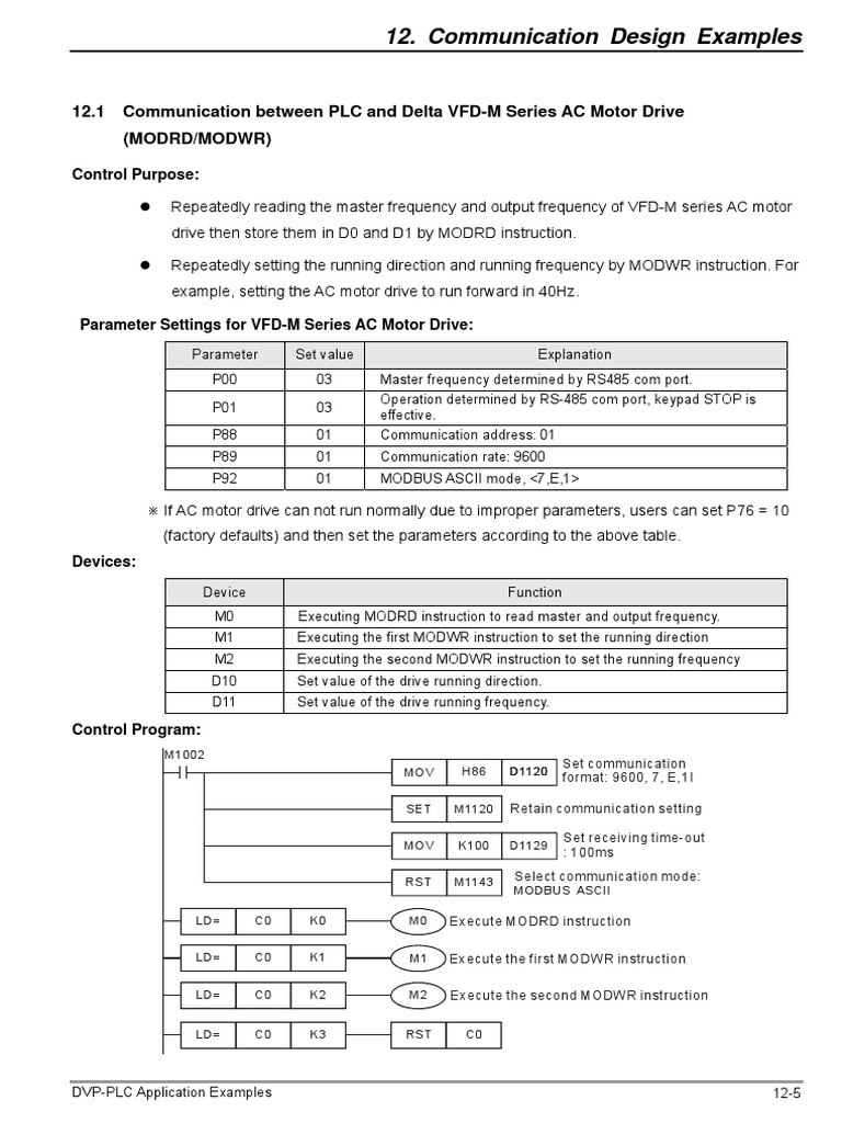 PLC-VFD Modbus Communication Guide | PDF | Programmable Logic ...