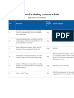 Steps Involved in Starting Business