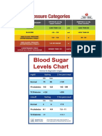 Blood Pressure and Sugar Chart
