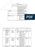 Subject / Code English For PGSD Semeter / Credit Lecturer Description Learninng Outcome