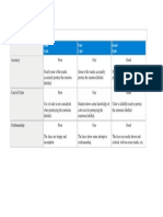 Facial Expressions - Rubrics