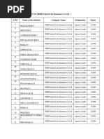 Placement Details: 2017-18 IDBI Federal Life Insurance Co LTD)