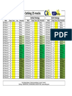 CAT Zero To 99%ile With Cetking 25 Mocks: Quant Strategy Verbal Strategy DILR Strategy