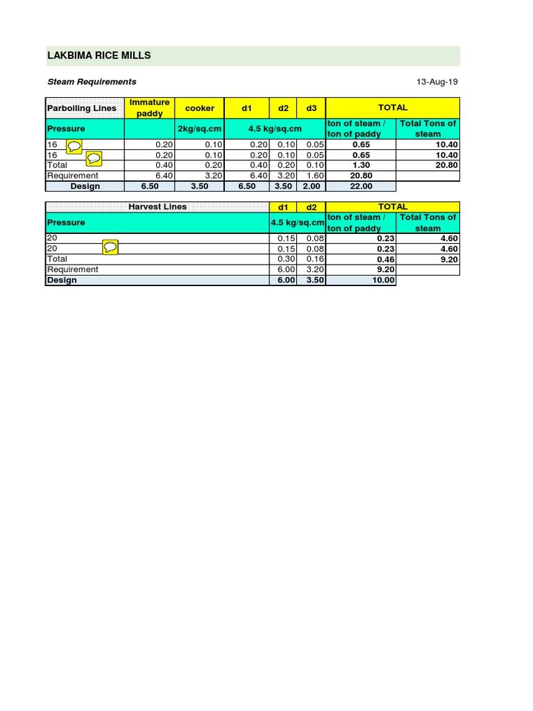Rice Plant Steam Requirement | PDF