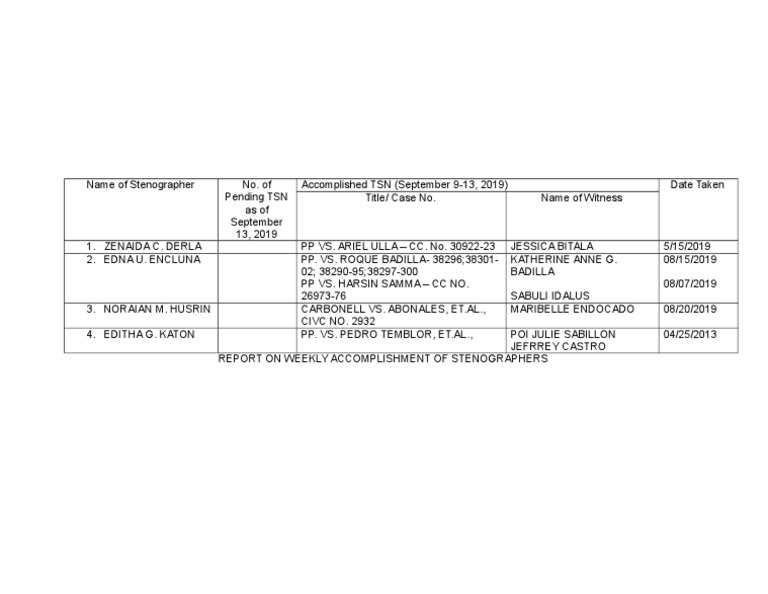 Stenographers' Weekly Report | PDF