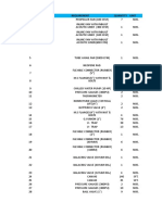 Serial No. Requirenent Quantity Unit