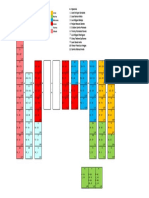 Distribución de Lotes