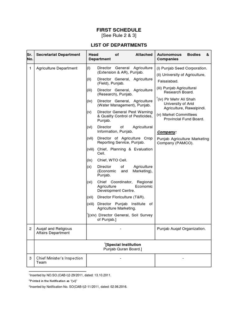 The First Schedule | PDF | Livestock | Agriculture