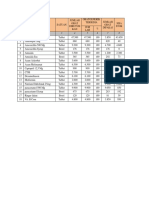 Daftar 20 Obat Terbanyak