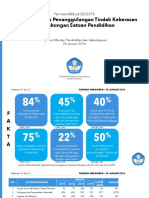 Permendikbud 82-2015.pdf