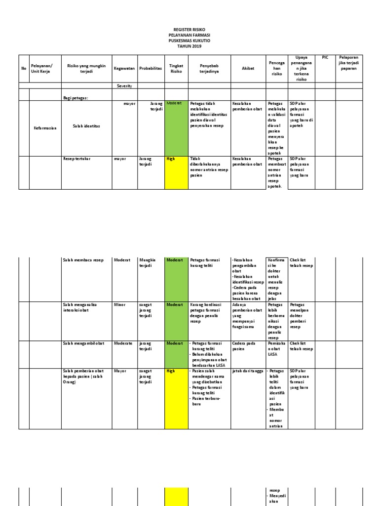 Register Resiko Apotek | PDF