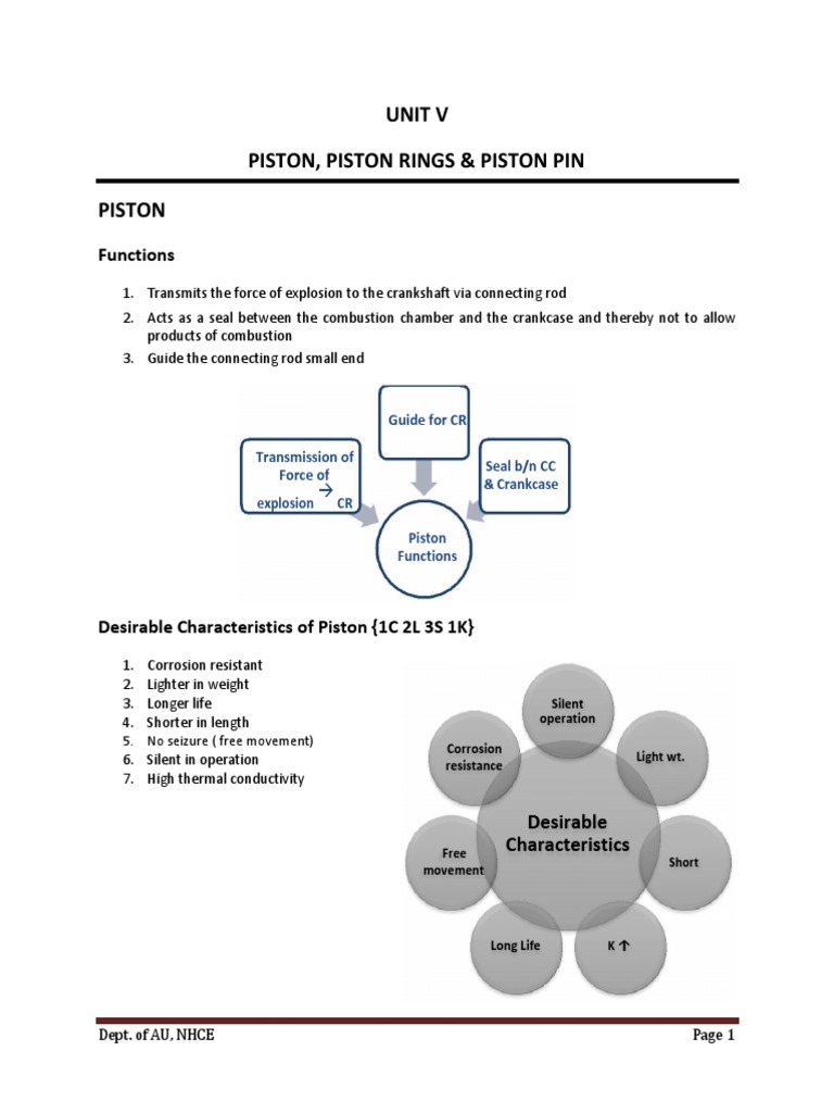 Unit V Piston, Piston Rings & Piston Pin Piston Functions PDF