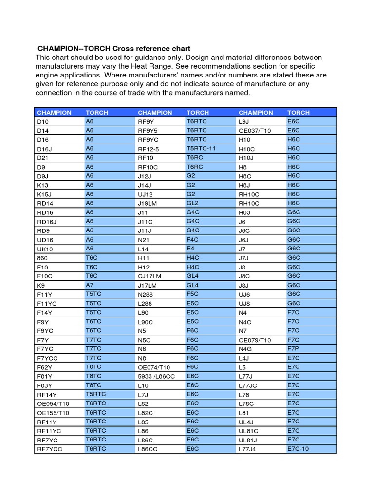 CHAMPION TORCH Cross Reference Chart PDF