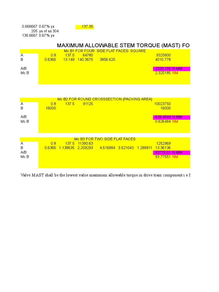 Calculation of Maximum Allowable Stem Torque (MAST) for a Ball Valve with Different Face