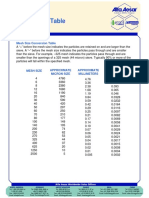 Mesh Size PDF