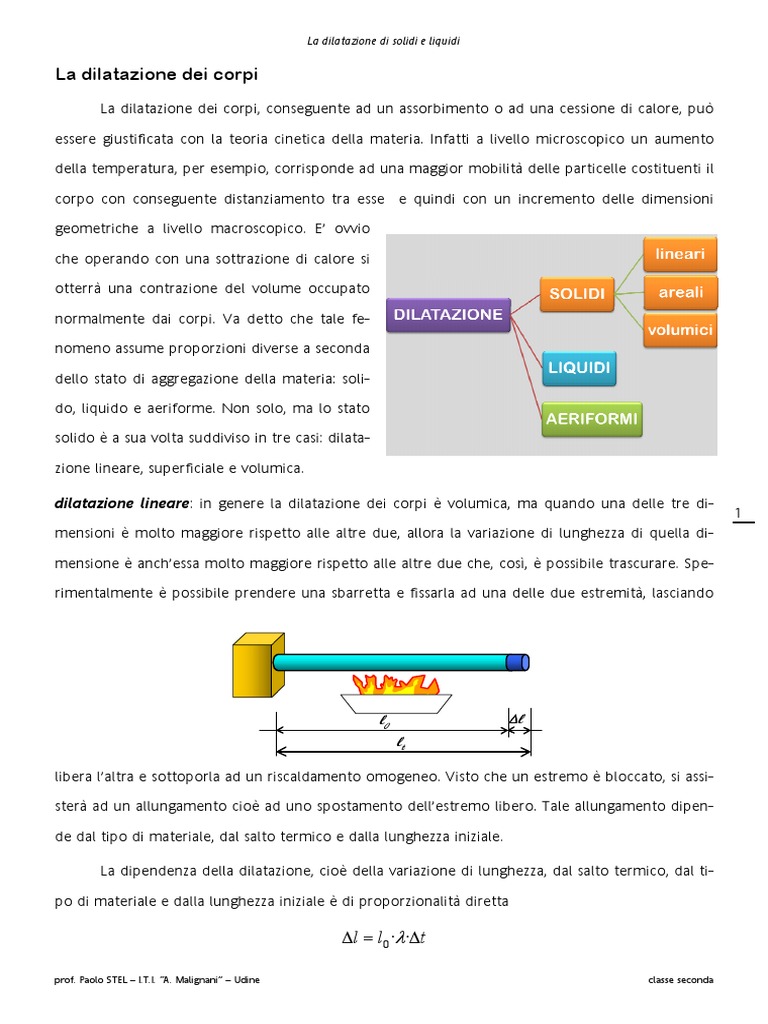 dilatazione termica solidi liquidi e gas VEEV ONE PODS main image 0