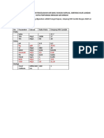 Data Sungai Kapuas