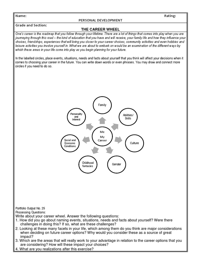Activity Sheet The Career Wheel Personal Development PDF