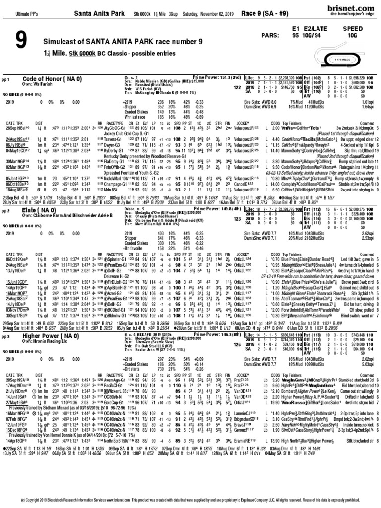 Breeders' Cup Classic Contenders Past Performances PDF Racehorses