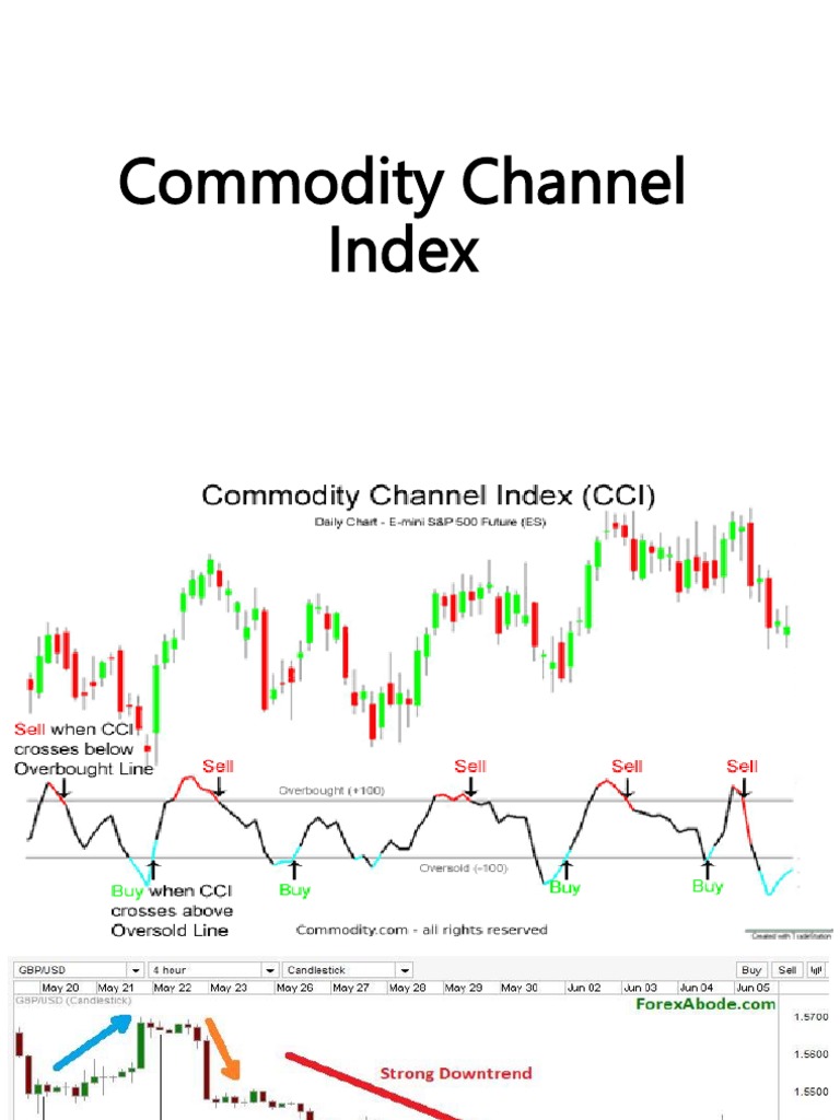 Commodity Channel Index | PDF