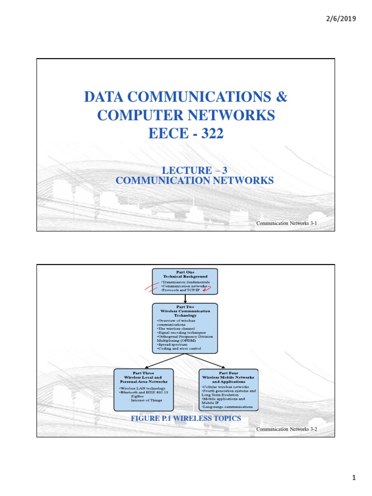 Data Communications & Computer Networks EECE - 322 | PDF | Network ...