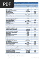 Philippine Bank Codes and SWIFT List | PDF | Manila | Companies Of The ...