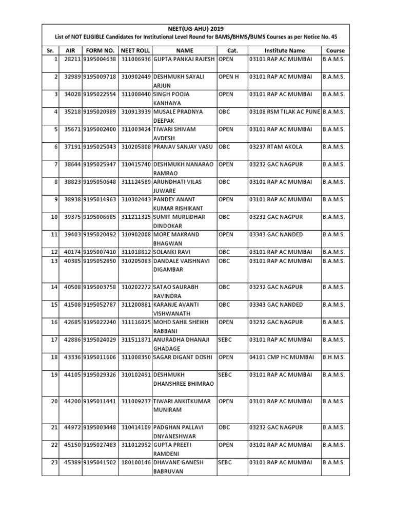 ahu2-not-eligible-list-pdf