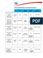 Cuadro de Proyectos