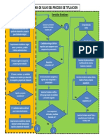 Diagrama de Flujo