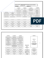 Malla Curricular PDF