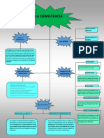 Mapa Conceptual Democracia