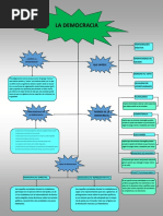 Mapa Conceptual de la Democracia | PDF | Democracia | Ideologías políticas