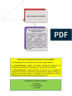 Diapositivas de Teoría General Del Proceso