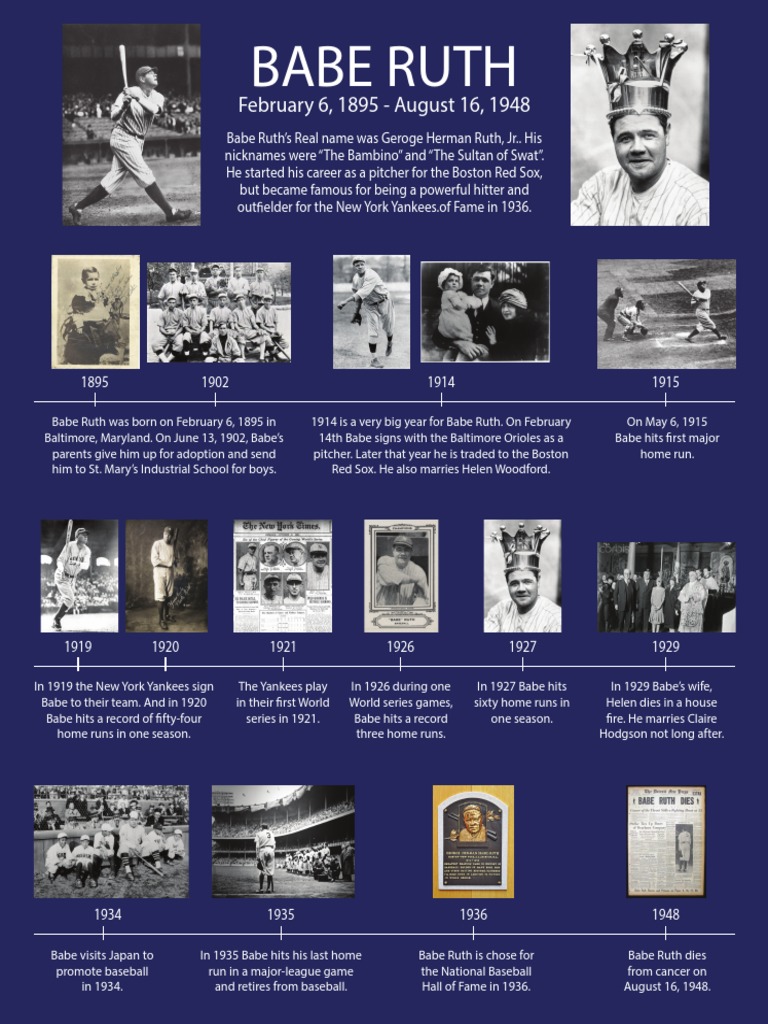 Babe Ruth Poster 22