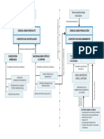 Mapa Conceptual PDF