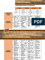 Comparacion de Los 4 Evangelios PDF