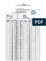 Bab Iii Hasil Dan Pembahasan: 3.1 Hasil 3.1 Tabel Data Uji Pemompaan Sumur