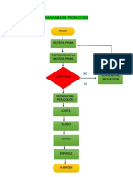 Diagrama de Producción Punto 3