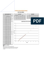 Fuel Injector Characterization Summary