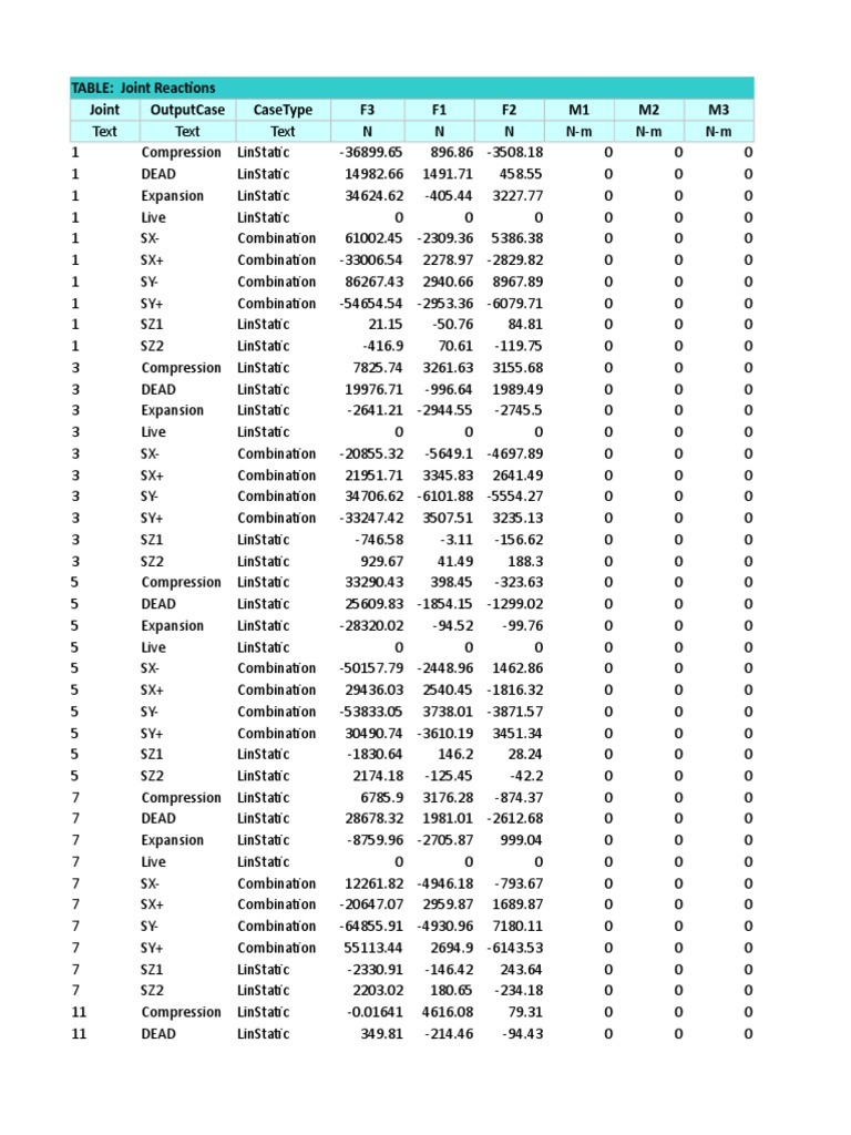 Joint Reaction Data Analysis | PDF | Weather