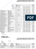 Absent Guru GTT Genap 2019 - 2020