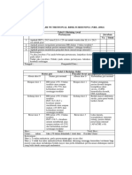 Formulir Nutritional Risk Screening